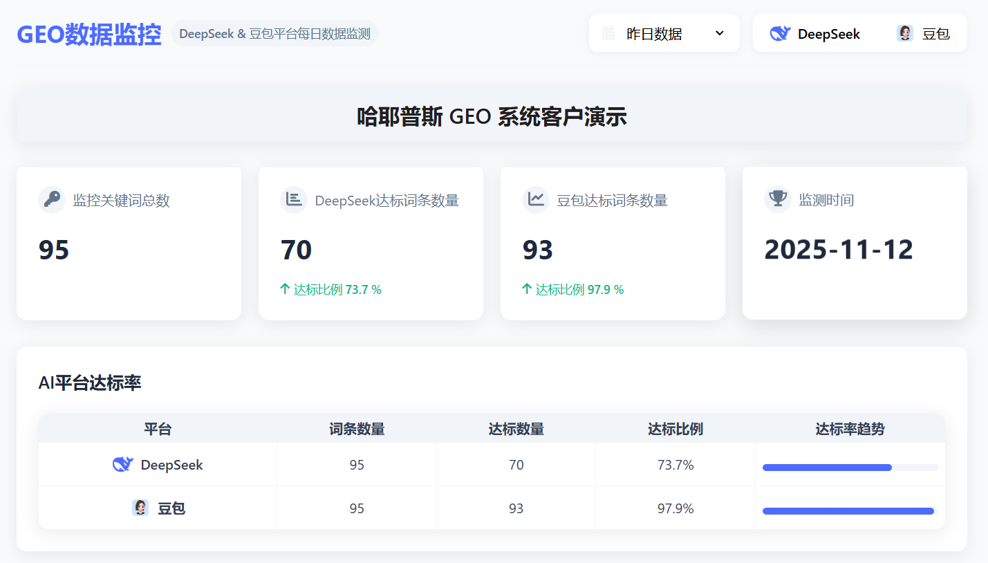 哈耶普斯GEO系统