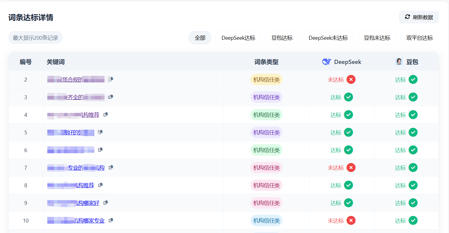 哈耶普斯GEO系统-词条