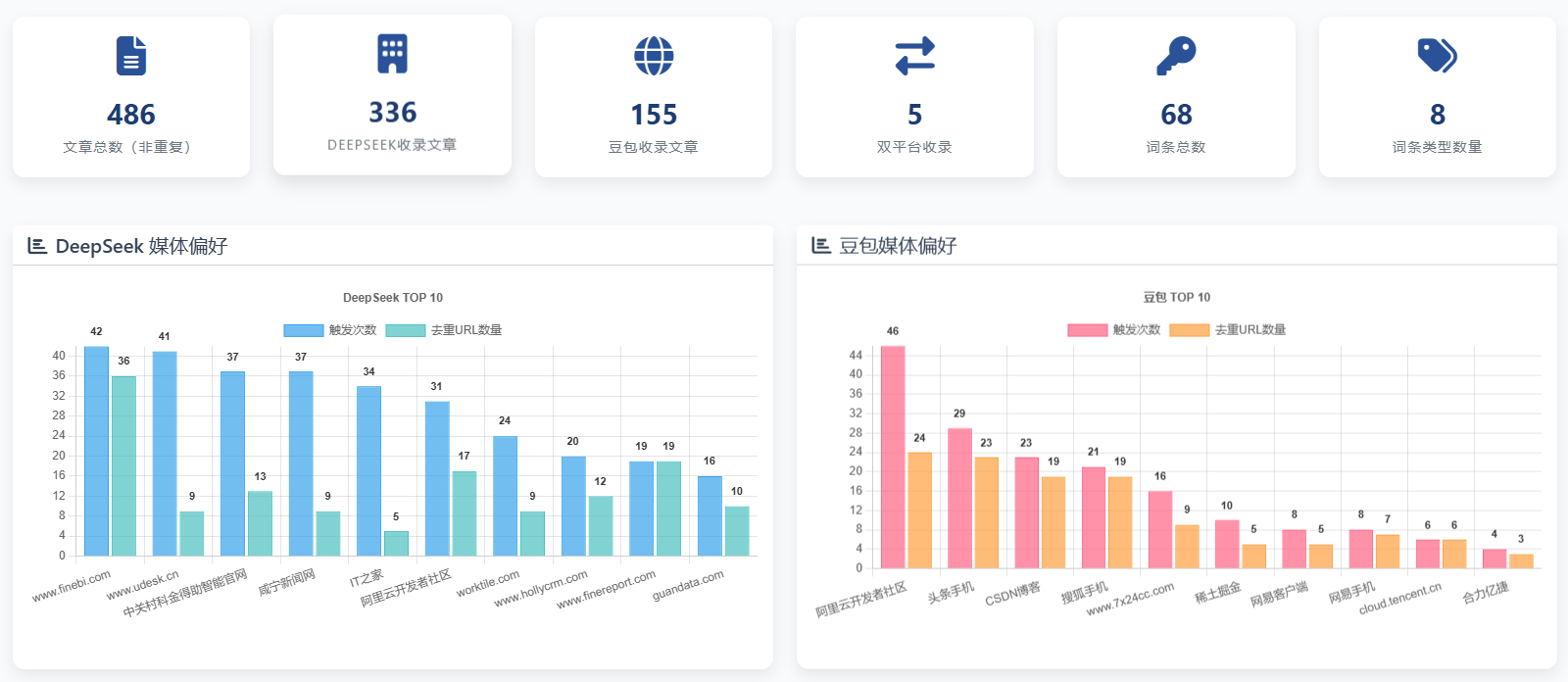 哈耶普斯广告-DeepSeek和豆包偏好分析