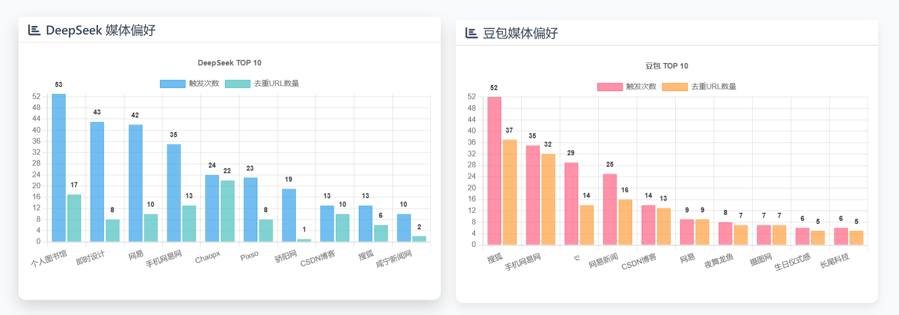 哈耶普斯广告-DeepSeek和豆包偏好分析