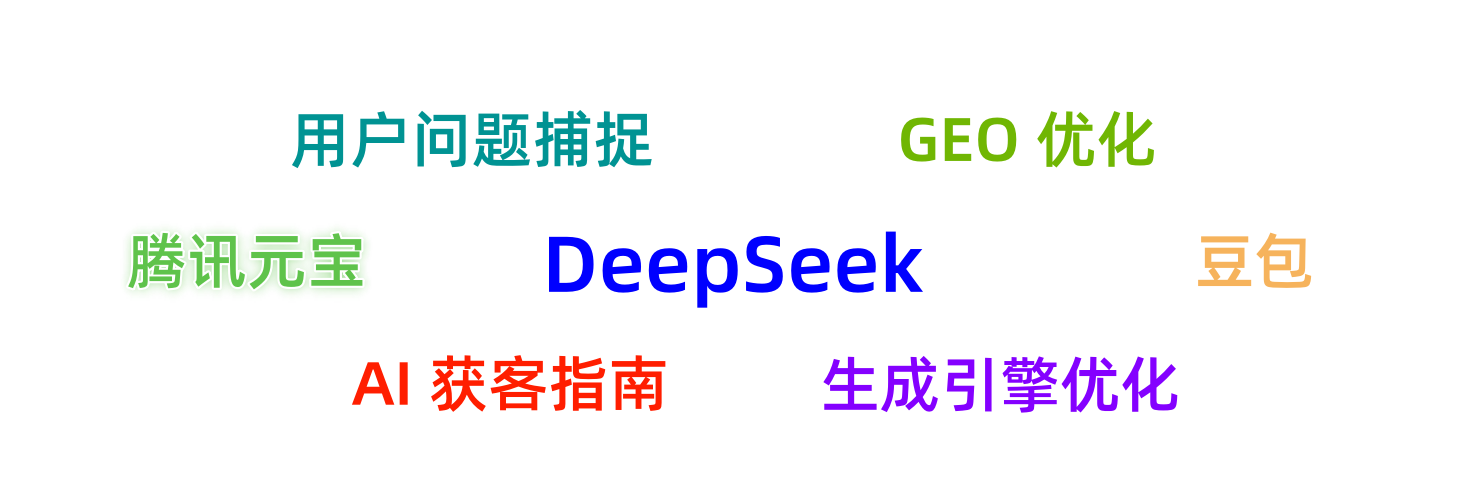 哈耶普斯广告-GEO优化